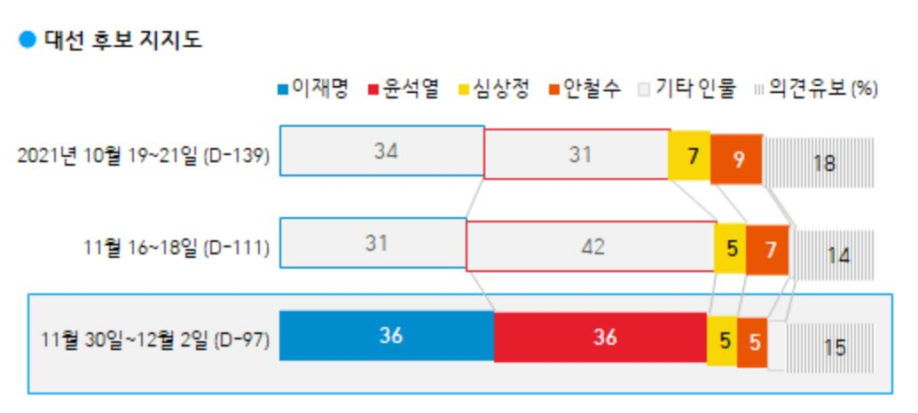 한국갤럽 홈페이지 캡처