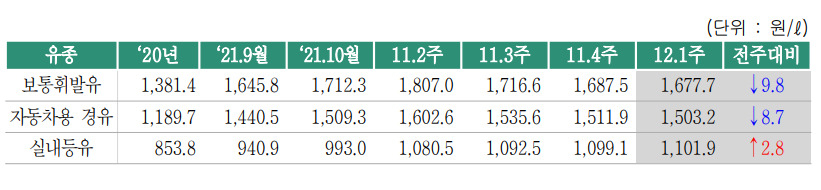 [한국석유공사 제공]