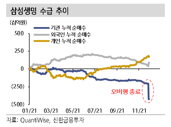 [제공=신한금융투자]