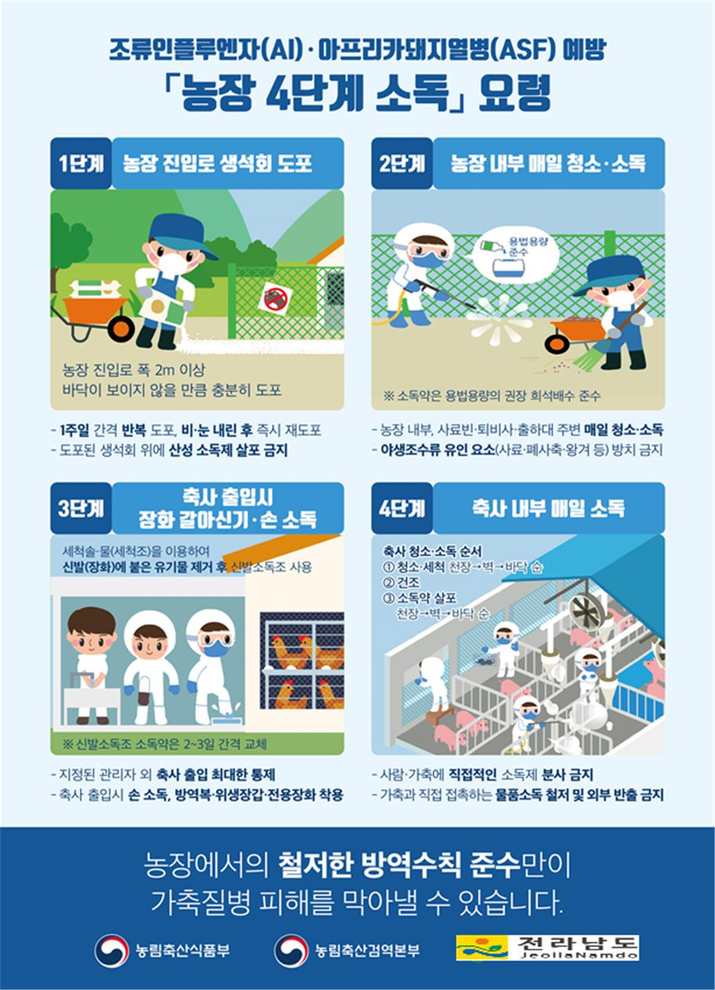 조류인플루엔자 방역수칙 포스터
