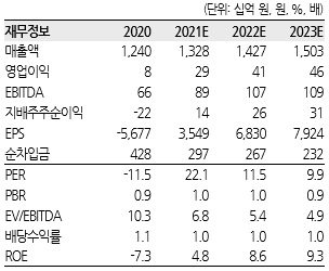 [한화투자증권 제공]