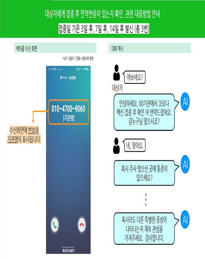서울시와 SK텔레콤의 코로나19 예방접종 후 이상반응자에 대한 모니터링 인공지능 (AI) 전화안내 서비스 ‘백신 케어콜’ 예시. [서울시 제공]