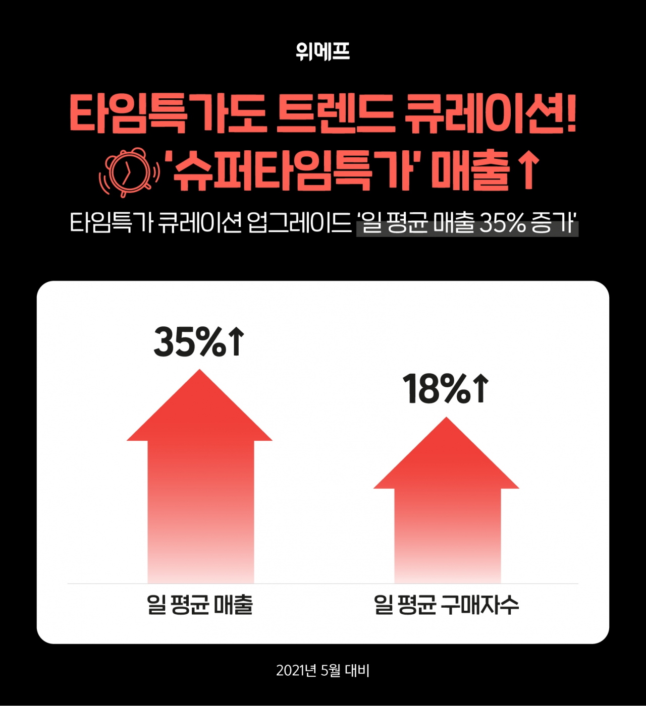 [위메프 제공]
