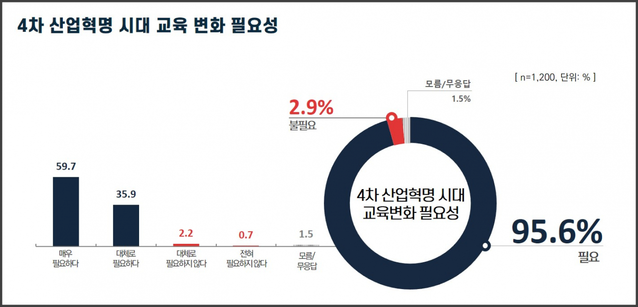 [경기도교육청 제공]