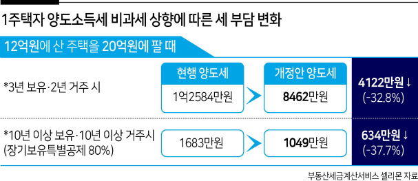 그래픽: 박지영
