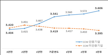 소비자보호원 