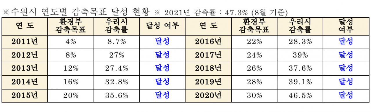 [수원시 제공]