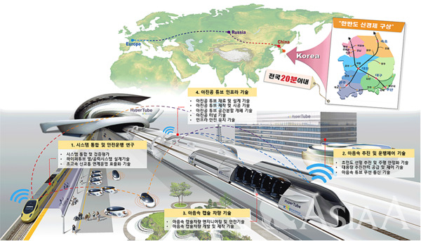 한국철도기술연구원의 '하이퍼루프 개념도'. [부산시제공]