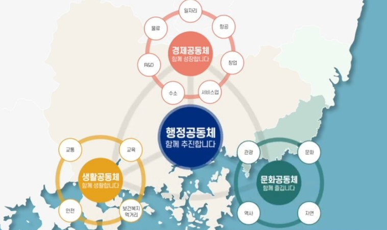 부울경 행정·경제·생활·문화 공동체 추진 [부산시 제공]