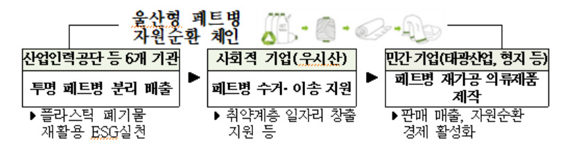 [한국산업인력공단 제공]