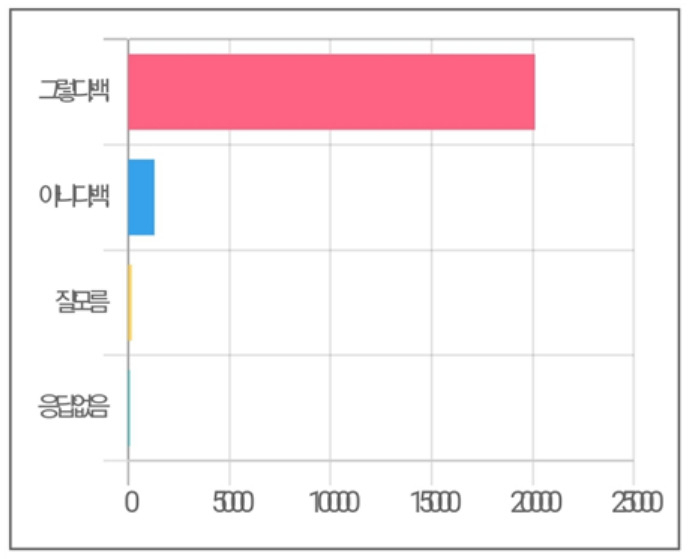 [공정사회를 위한 국민모임 제공]