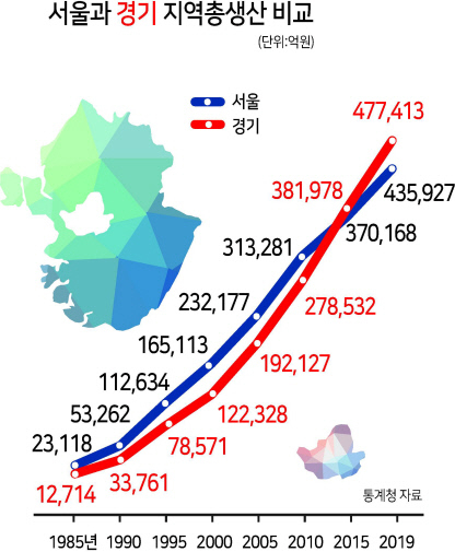 전영수 교수한양대 국제학대학원