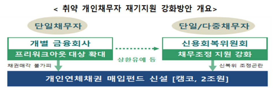 [금융위원회]
