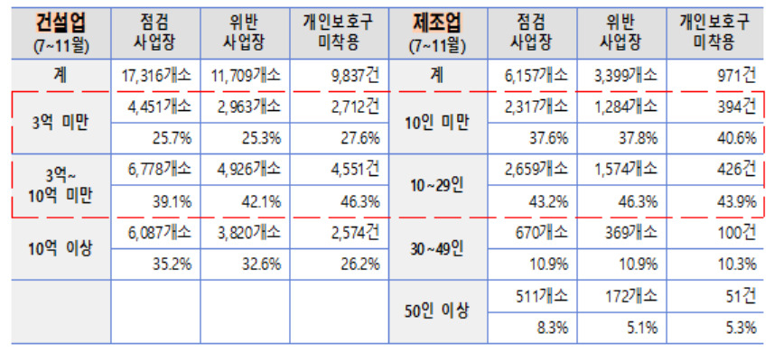 [고용노동부 제공]
