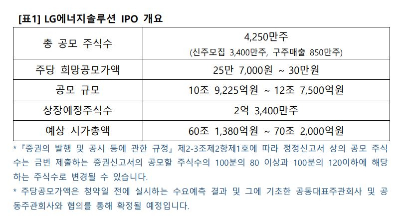LG에너지솔루션 IPO 관련 내용 [LG에너지솔루션 제공]