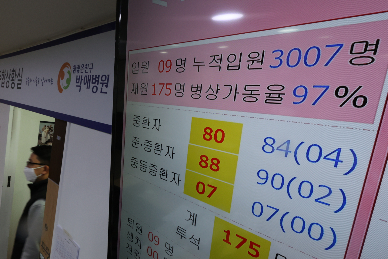 코로나19 위중증 환자가 일주일 연속 700명대를 기록하면서 수도권을 중심으로 중환자 병상 위기가 지속하는 가운데 7일 코로나19 거점전담병원인 평택 박애병원 상황실에 걸린 현황판에 병상가동률이 97%로 표시돼 있다. [연합]