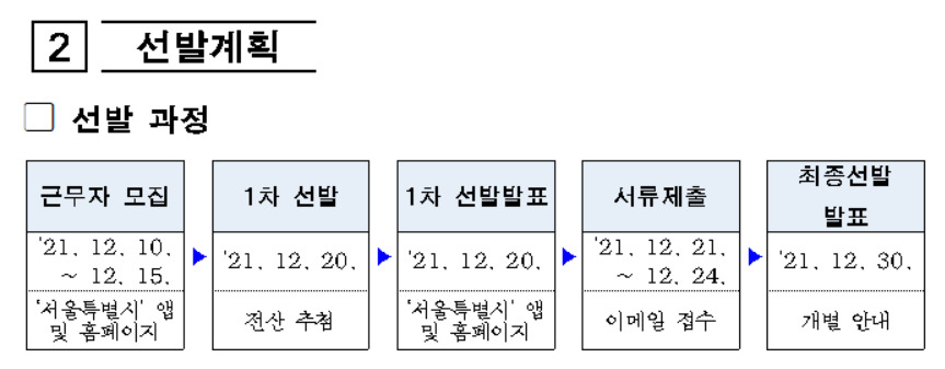 서울시 행정 보조업무 아르바이트 선발계획. [서울시 제공]