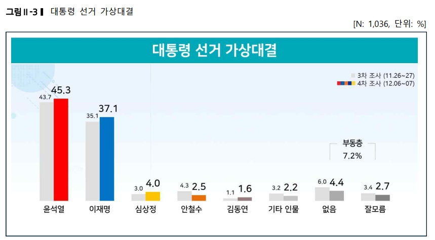 리얼미터 홈페이지 캡처