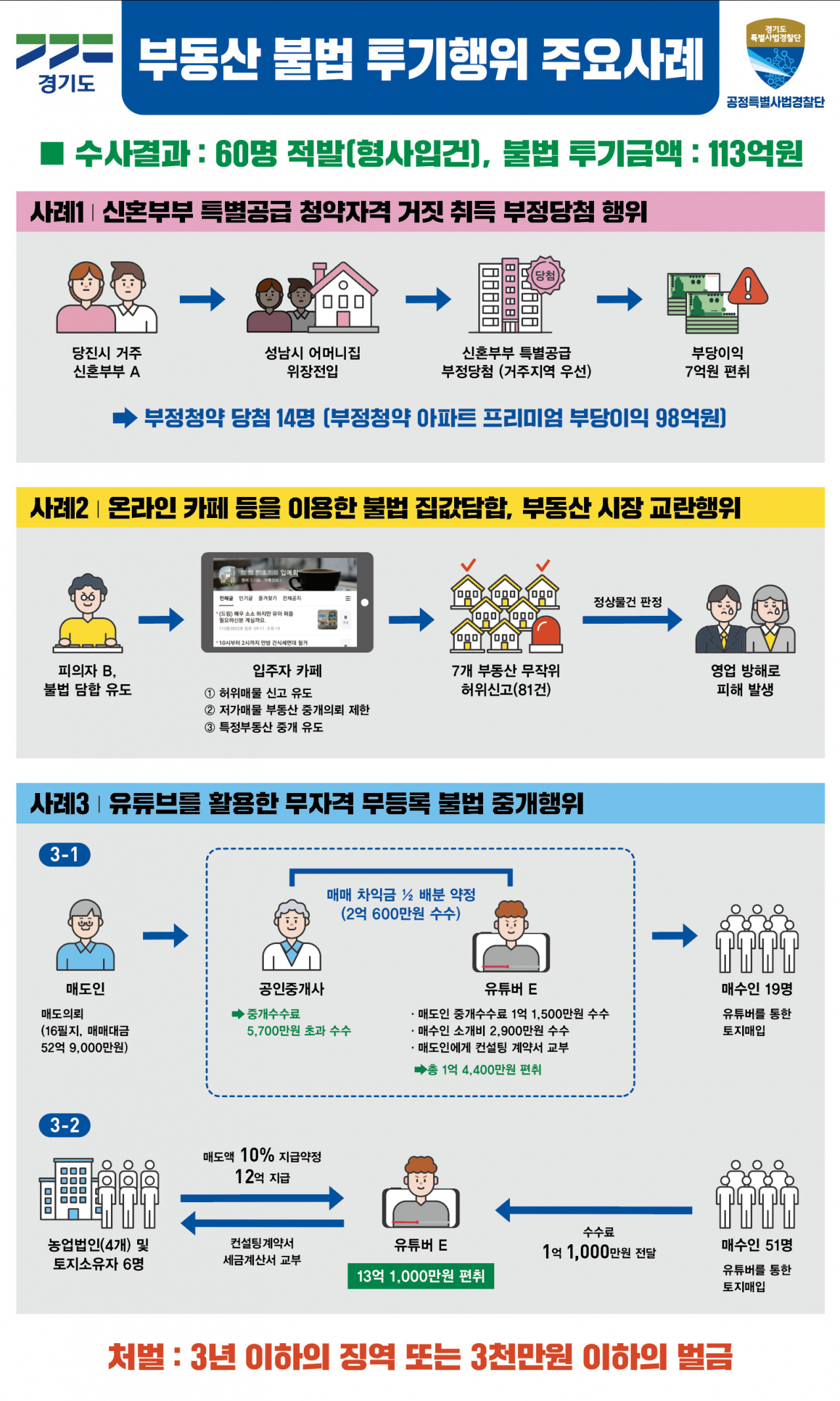 [경기도 제공]