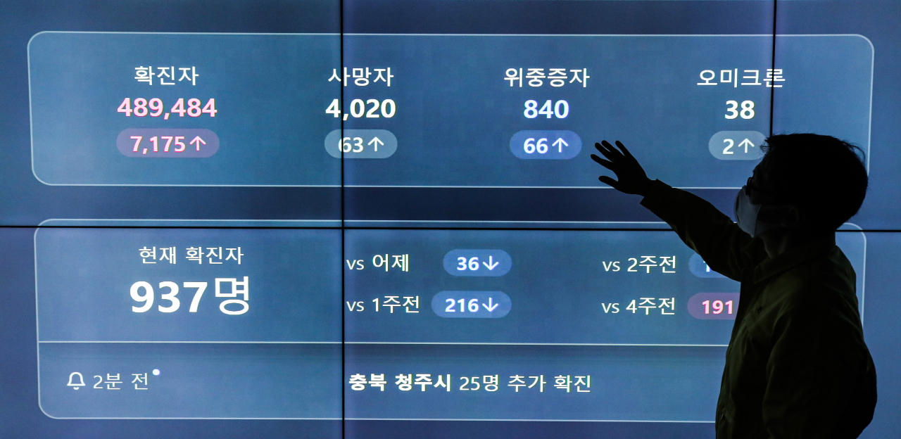 신종 코로나바이러스 감염증(코로나19) 신규 확진이 사상 최다인 7175명을 기록한 8일 오전 서울 송파구 송파구청 재난대응상황실의 모니터에 이날 확진자 숫자와 사망자,위중증자, 오미크론 감염자 숫자가 표시되고 있다. [연합]