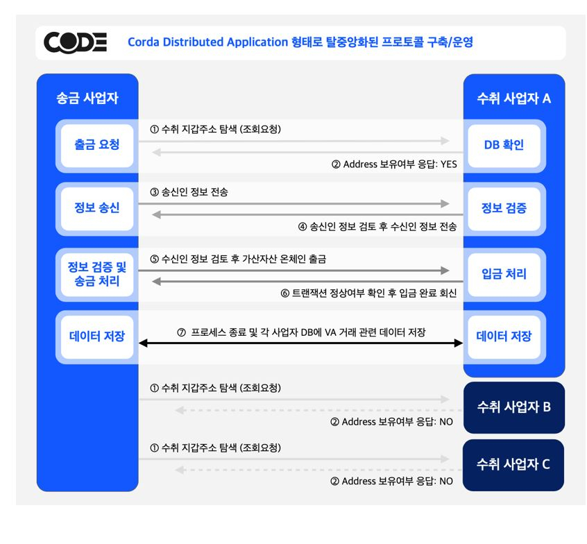 코드 제공