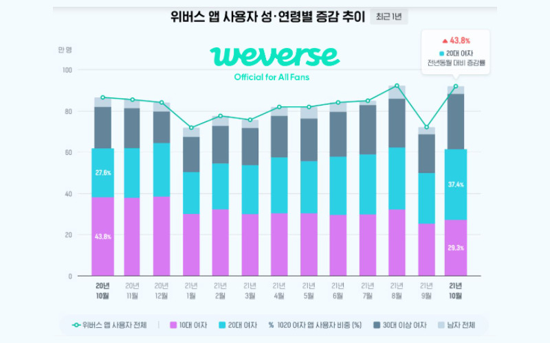 “BTS 효과?” 20대 여성들 몰려드는 새로운 ‘성지’ 뭐길래?