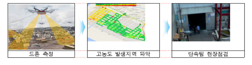 서울시가 제3차 미세먼지 계절 관리제 기간에 돌입한다. 사진은 미세먼지 배출사업장 점검 과정. [서울시 제공]