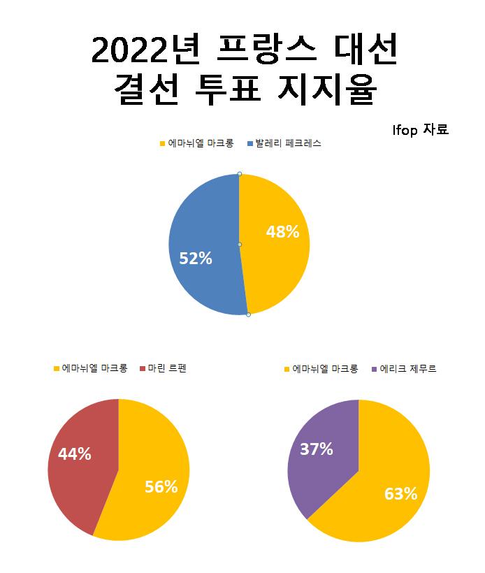 [Ifop 자료]