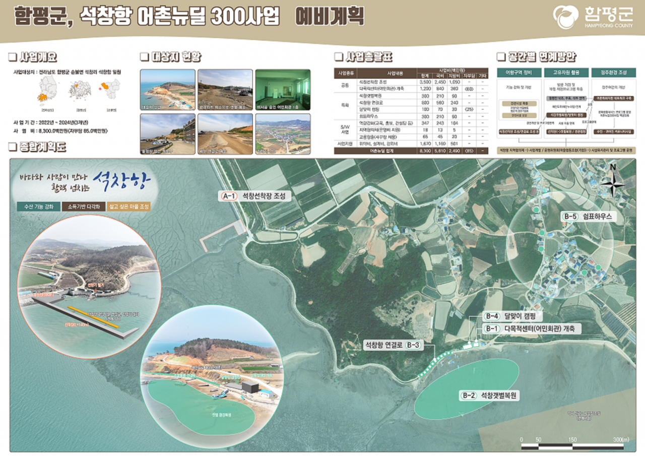 함평군 석창항 어촌 뉴딜300사업 조감도