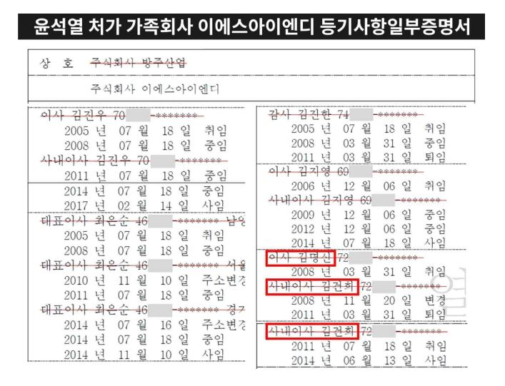 더불어민주당 선대위 현안대응 TF가 공개한 윤석열 국민의힘 대선후보 처가 회사인 이에스아이엔디의 법인등기부등본.