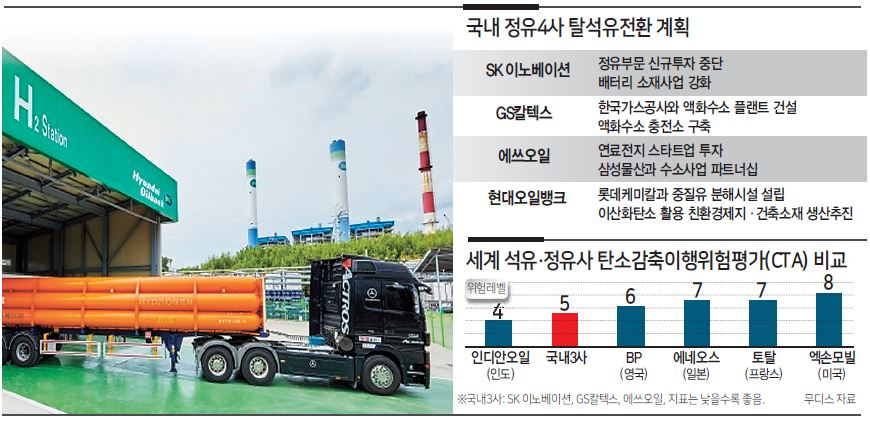 충남 서산시 현대오일뱅크 대산공장 내 고순도 수소 정제 설비에서 수소 트레일러가 충전되고 있다. [현대오일뱅크 제공]