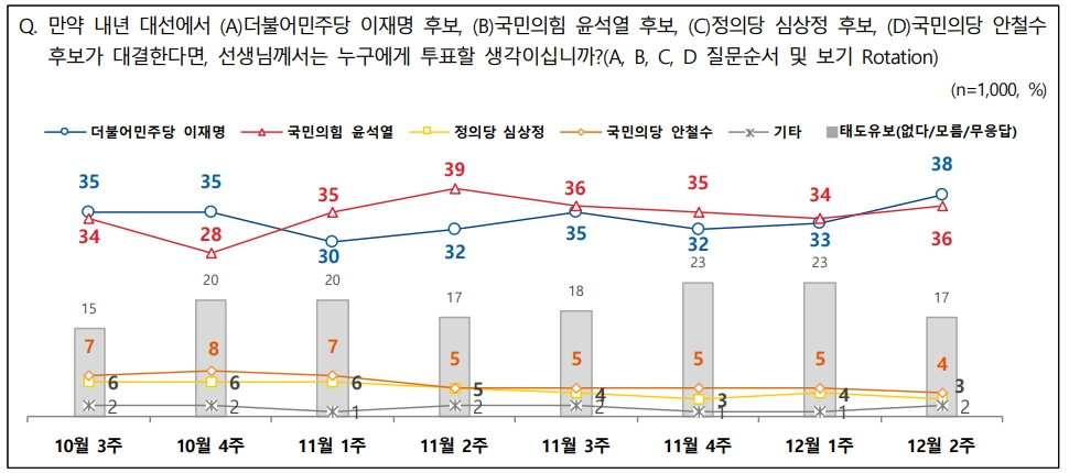 전국지표조사 홈페이지 캡처