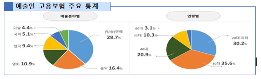 [고용노동부 제공]