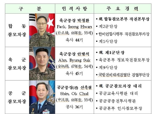 정부는 9일 하반기 장성급 장교 인사를 단행했다. [국방부 제공]