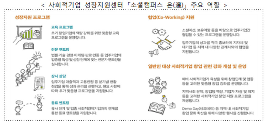 [한국사회적기업진흥원 제공]