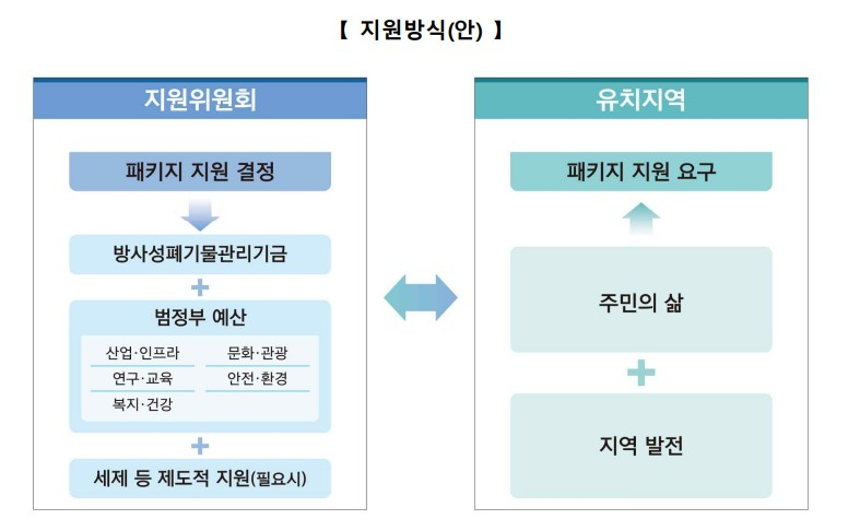 〈자료: 산업통상자원부〉