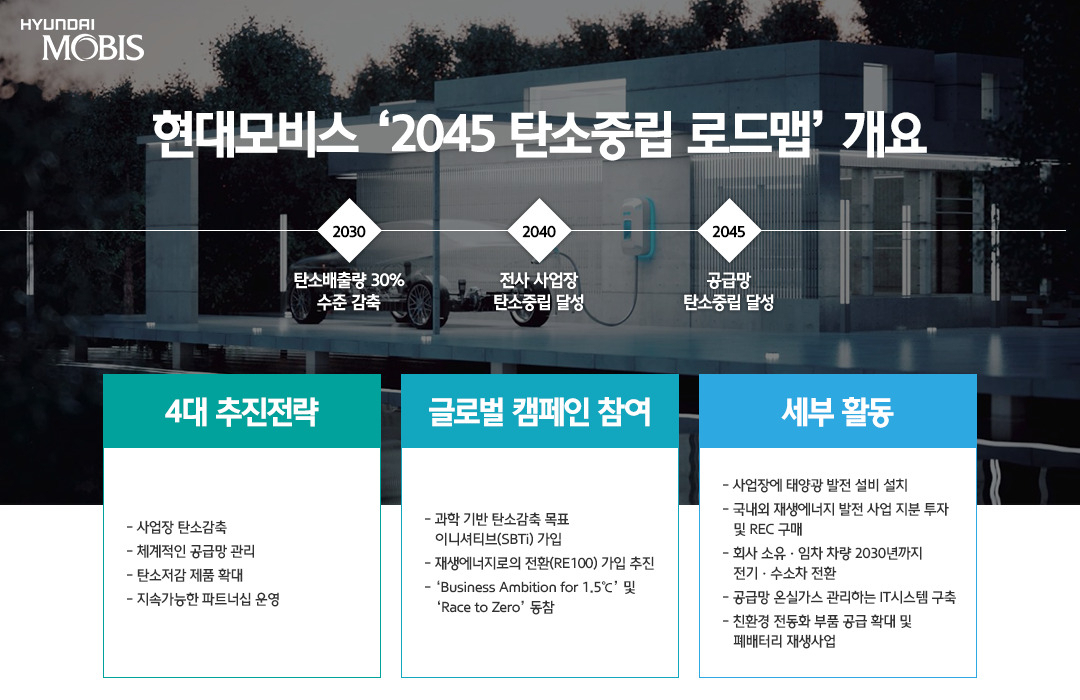 [현대모비스 자료]