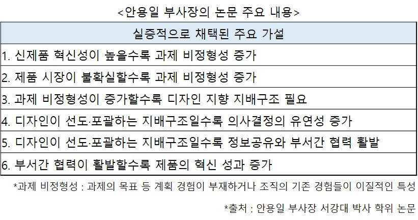 안용일 부사장 대학원 논문 주요 내용