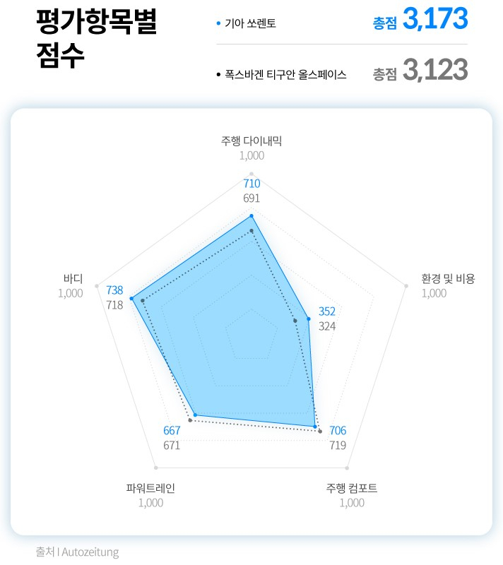 [아우토자이퉁 자료]