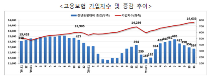 [고용노동부 제공]