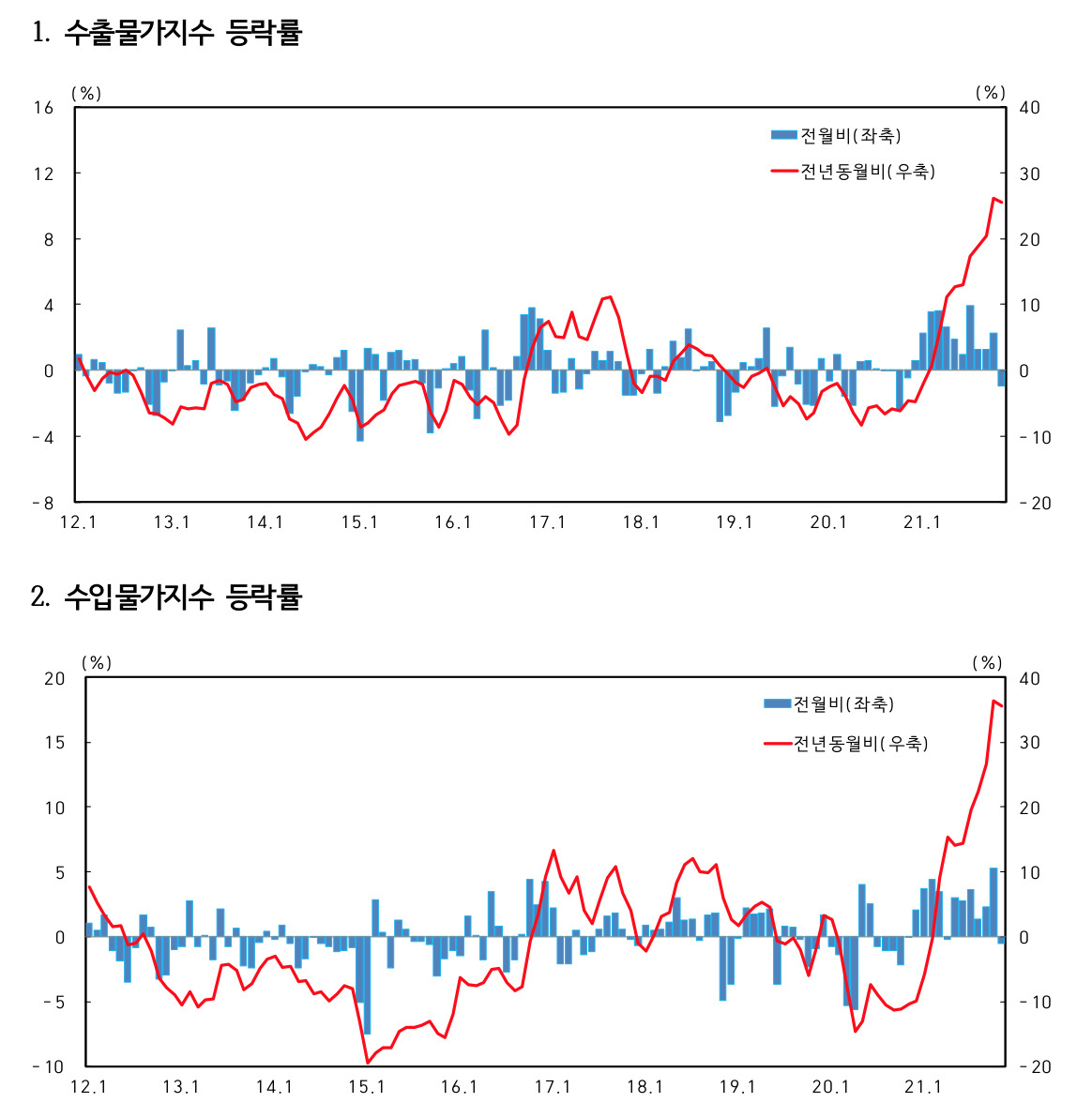 [자료=한국은행]