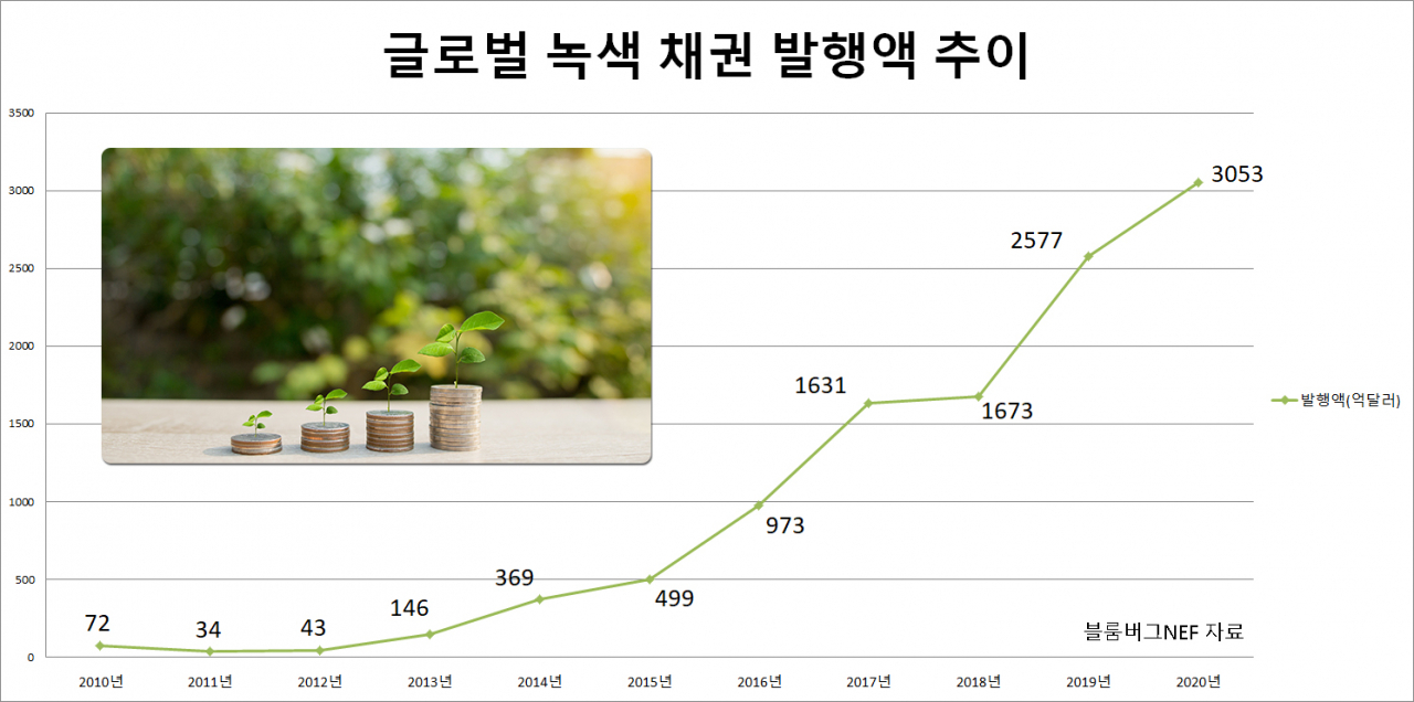 [블룸버그NEF 자료]