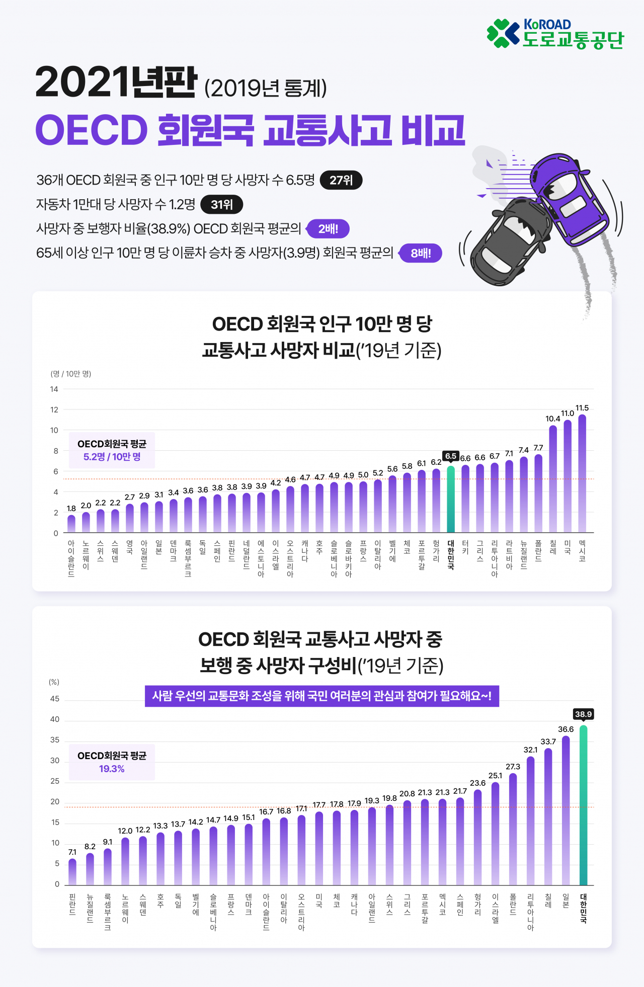 [도로교통공단 제공]