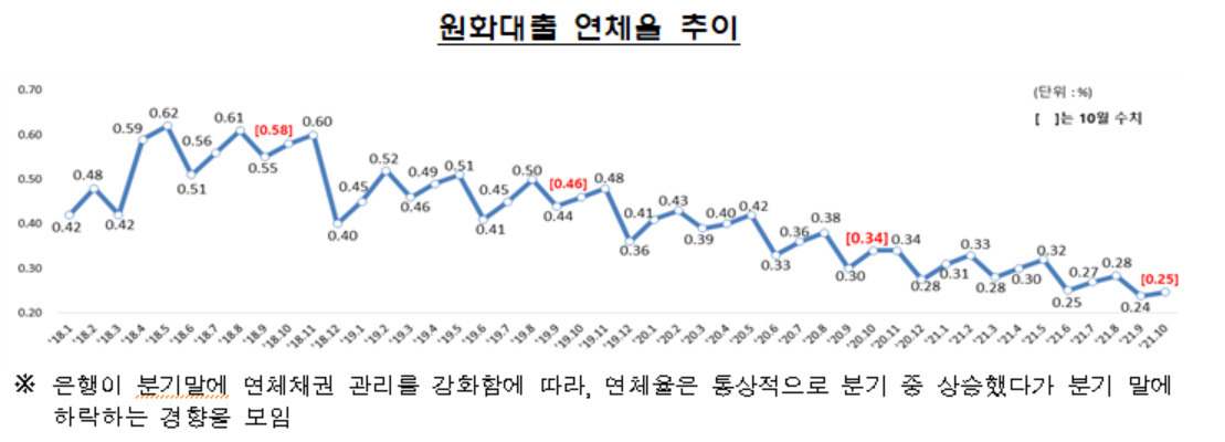 [금융감독원]