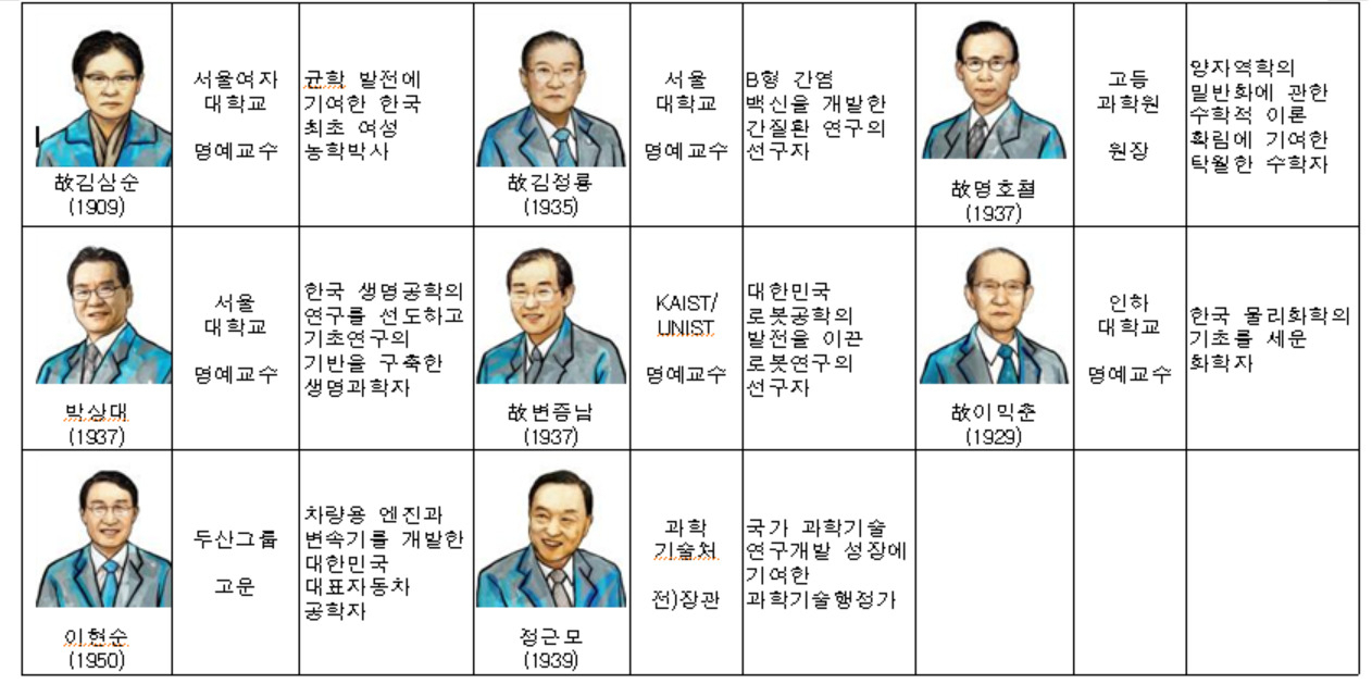 2021년 과학기술유공자 명단.[과기정통부 제공]