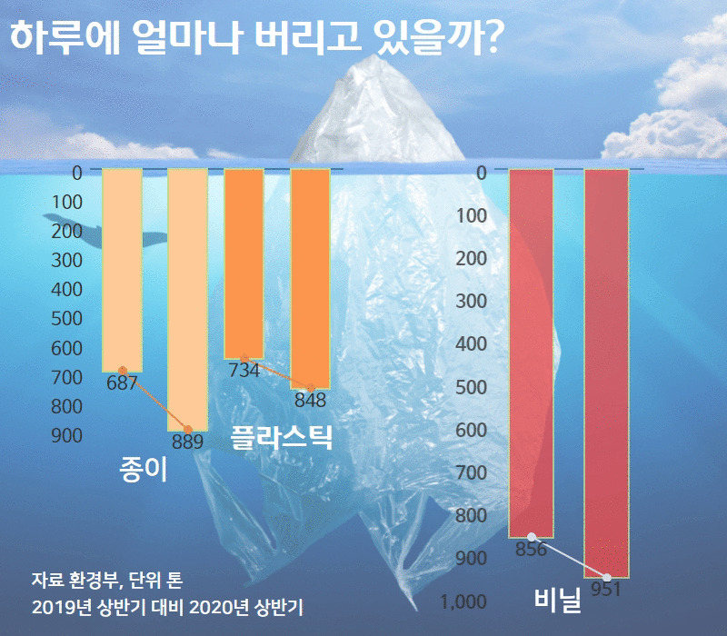 [지구, 뭐래?] 현관 앞 ‘비닐 산’이 생겼네