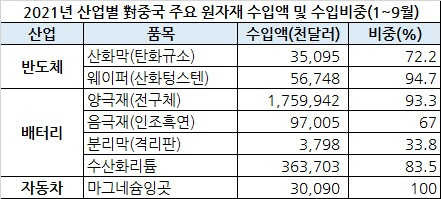 [한국무역협회 제공]