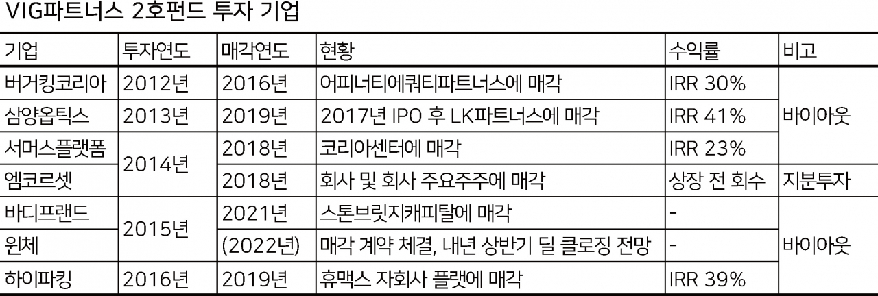 [IB업계 제공]