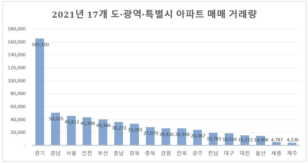 대출 규제 여파(?)…올해 서울 아파트 거래량 반토막 [부동산360]