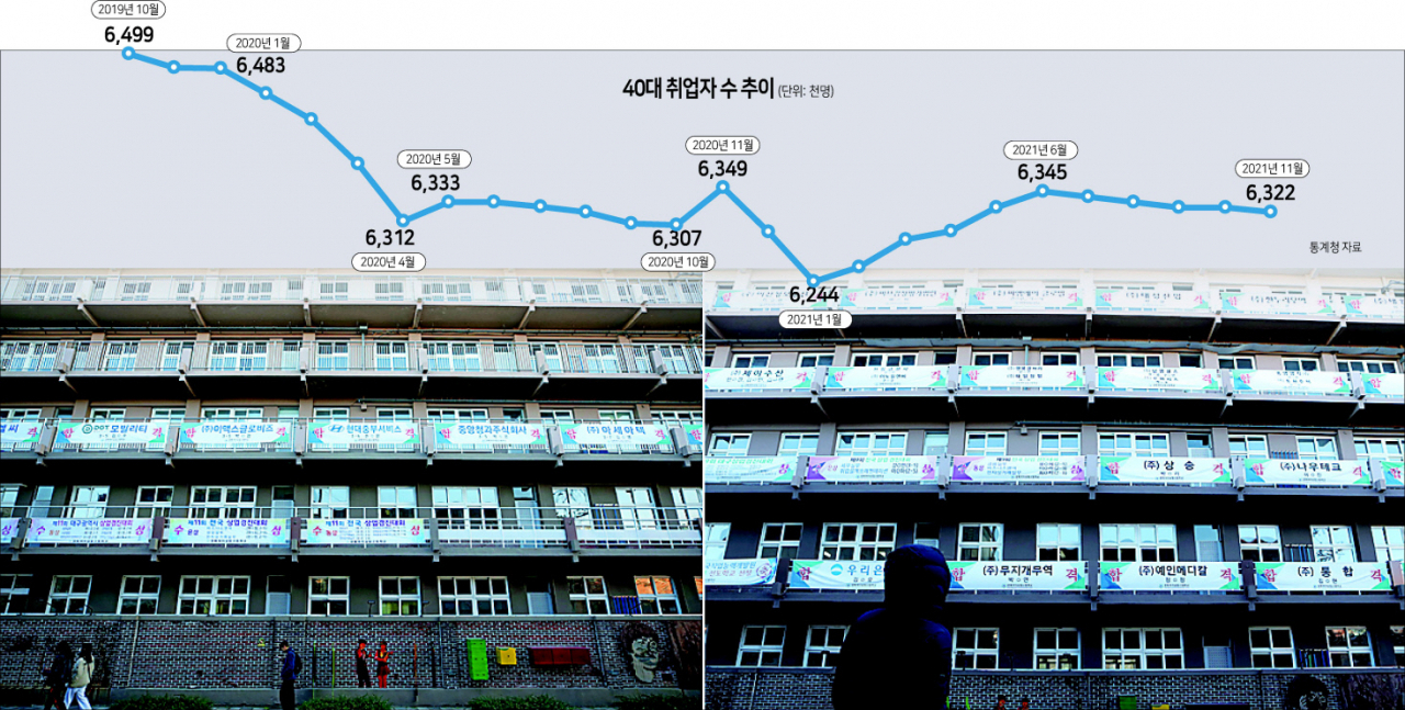 최근 대구 남구 대명동 경북 여자상업고등학교 건물 외부에 취업과 경진대회에서 수상한 학생들을 축하하는 플래카드가 2개 층에 걸쳐 걸려있다(왼쪽). 코로나19 국내 발병 2년 전인 2019년 12월 12일(오른쪽)에 4개 층에 걸려있던 현수막 수보다 크게 줄어든 모습이다. [연합]